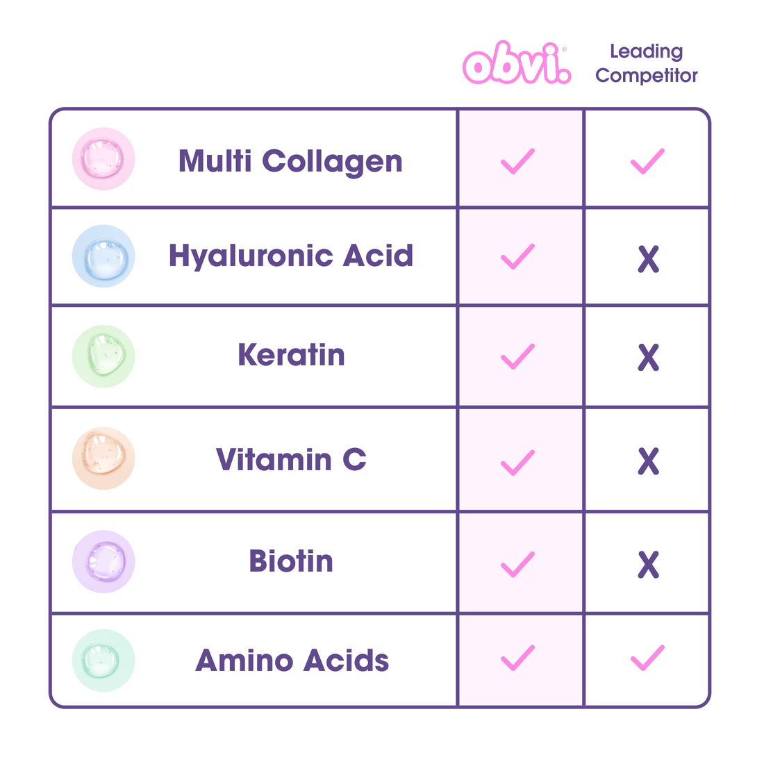 Obvi More Than Collagen Protein Powder - High-quality Collagen Powder by Obvi at BariatricPal Store