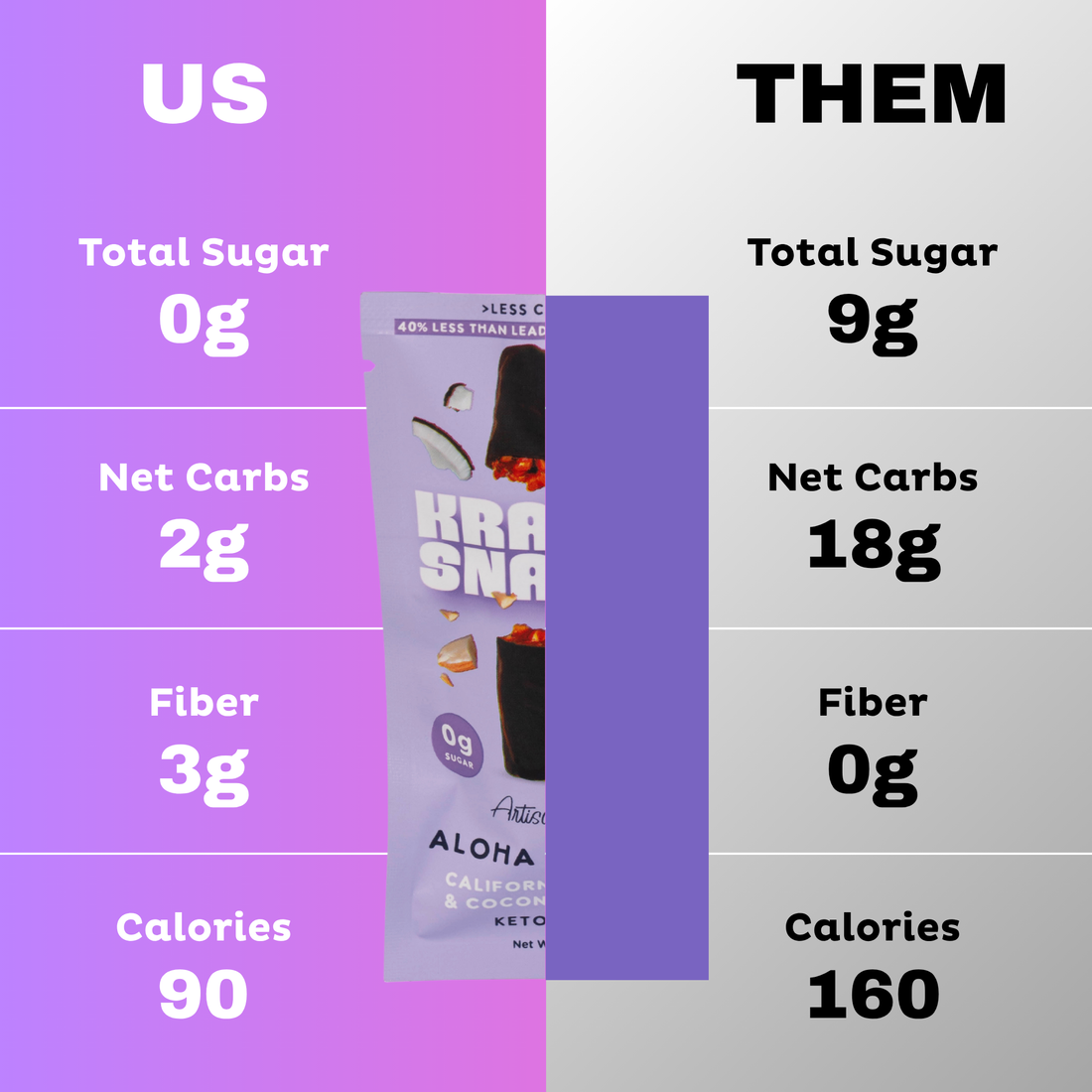 Artisan Crafted Dark Chocolate Aloha Caramel Bar by Krack'd Snacks - Coconut Caramel with California Almonds