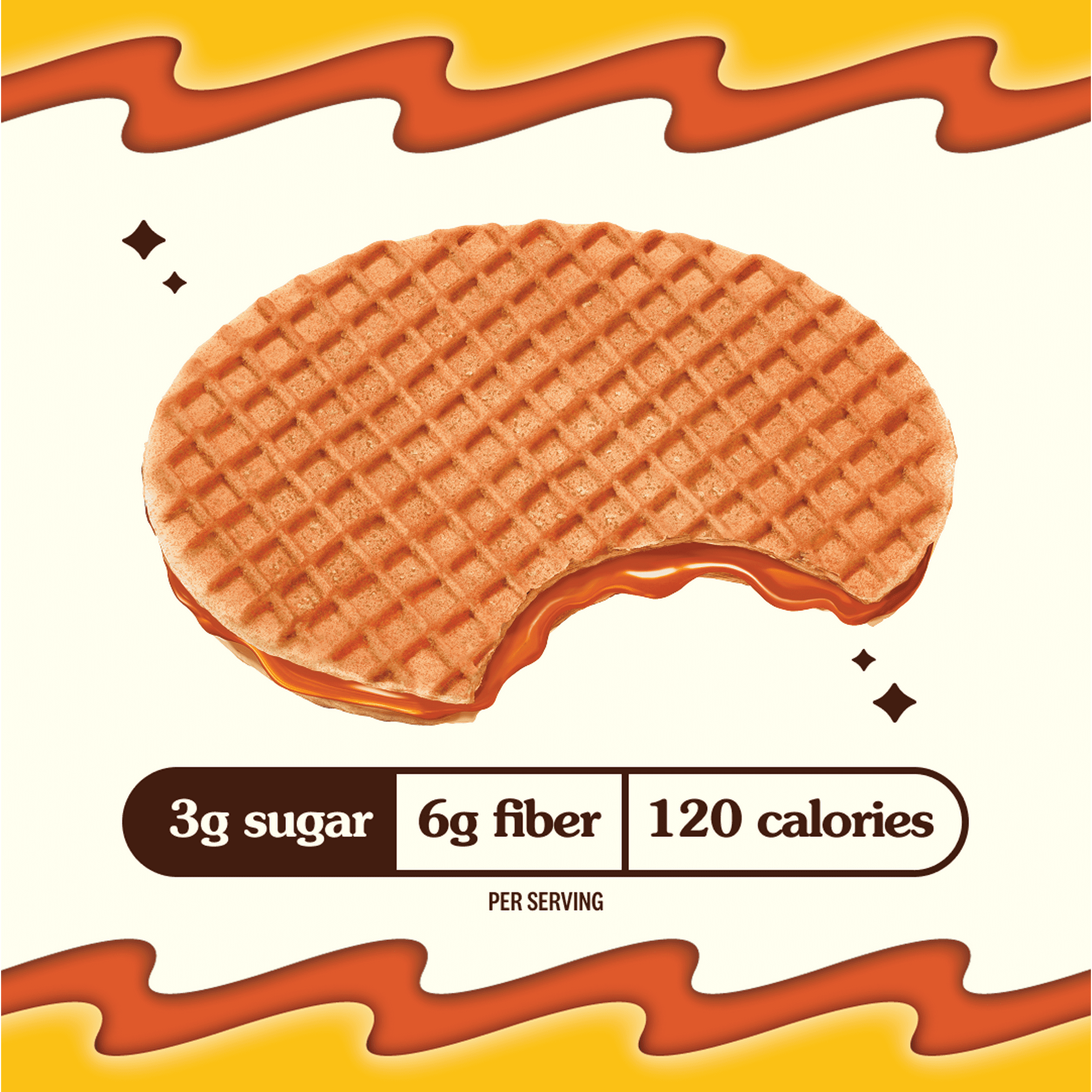 A caramel-filled waffle with a bite taken out is displayed against a light background, featuring text highlighting its nutritional information: 3g sugar, 6g fiber, and 120 calories per serving.