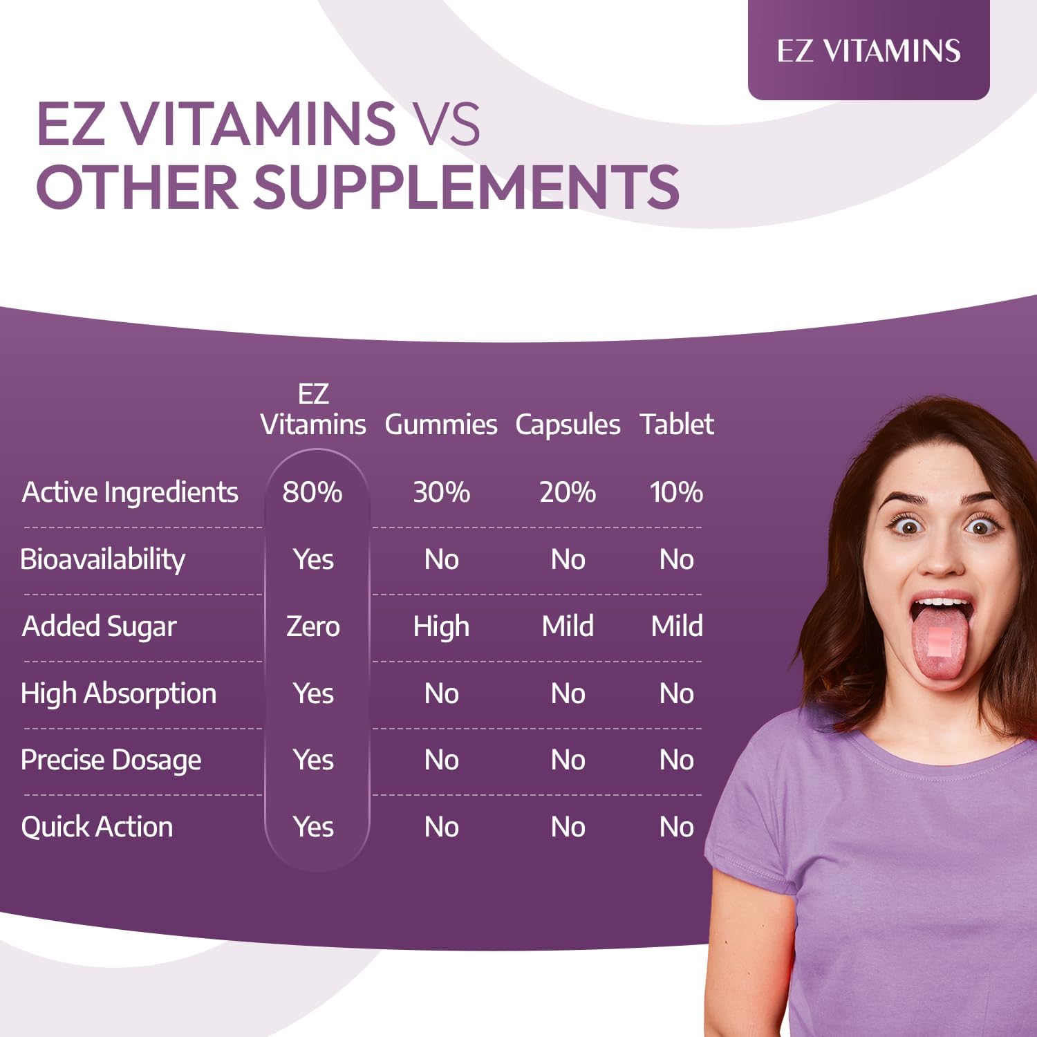 EZ VITAMINS Dissolvable Oral Beauty Strips - Hair, Skin, & Nails