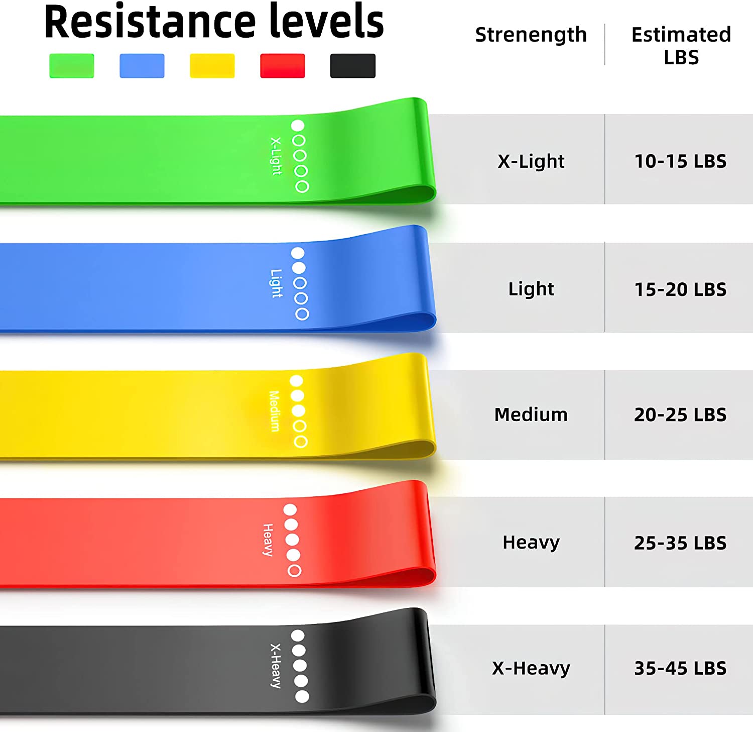 Netrition FlexFit: 5-Level Resistance Band Set for All Fitness Levels - High-quality Fitness Accessories by Netrition at BariatricPal Store