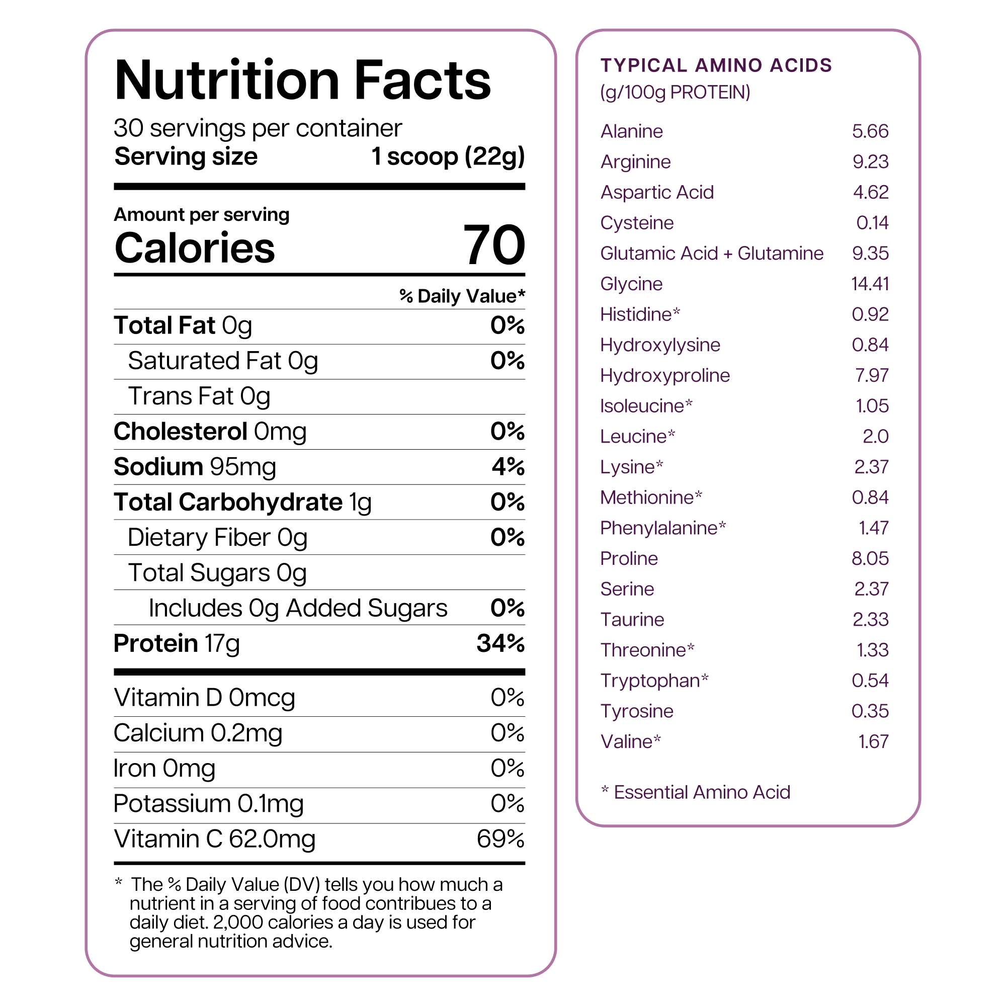 A nutrition facts label lists details for a protein supplement, including serving size, calories, protein content, and various amino acids, emphasizing health and dietary information.