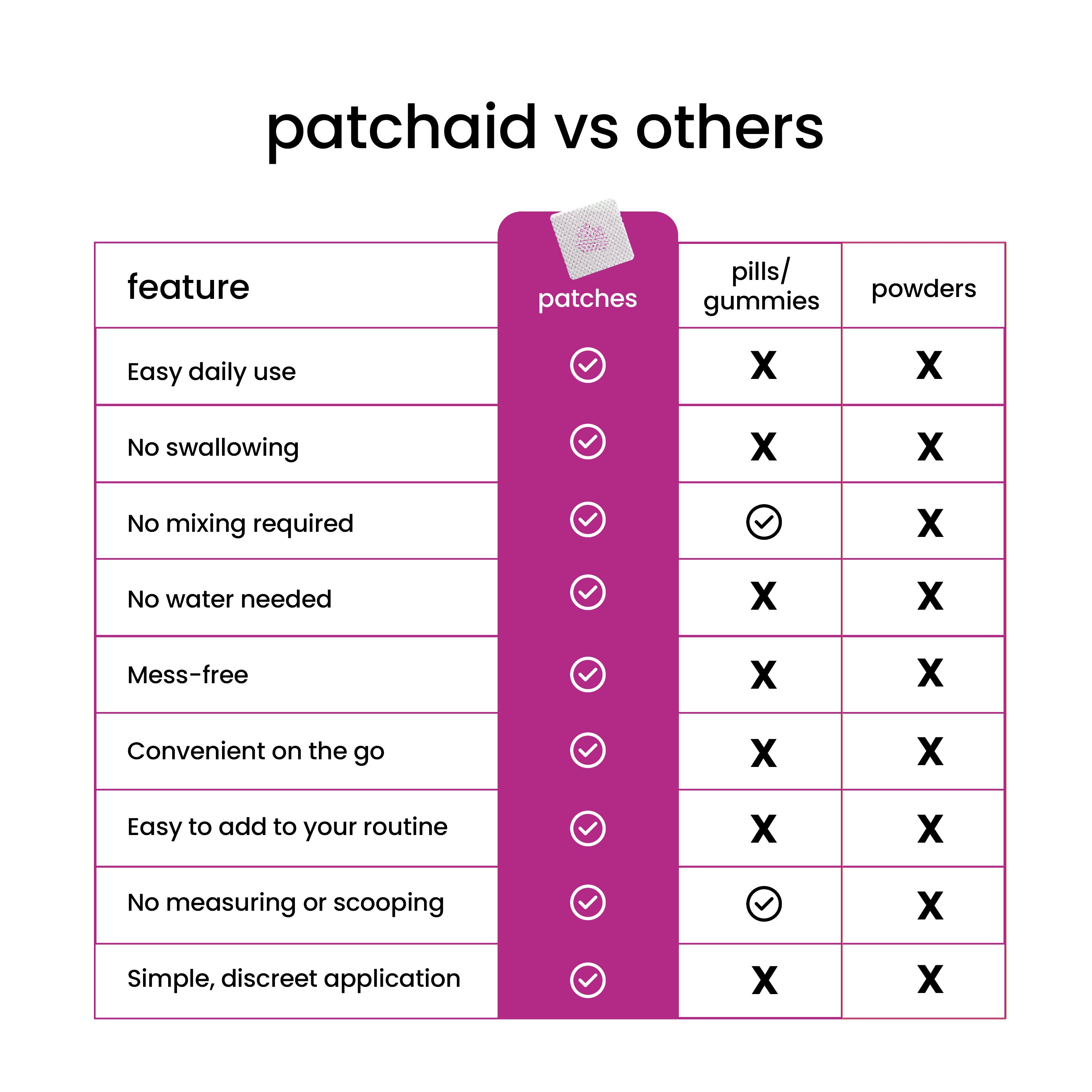 Collagen Plus Patch par PatchAid