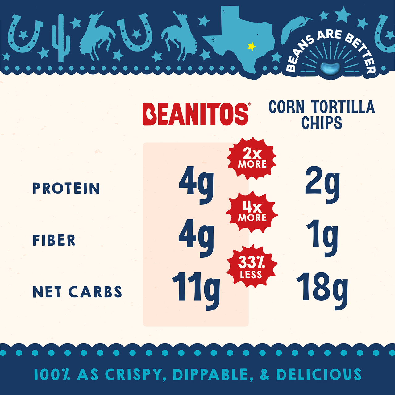Beanitos Black Bean Chips - Sea Salt 5 oz. - High-quality Gluten Free by Beanitos at BariatricPal Store