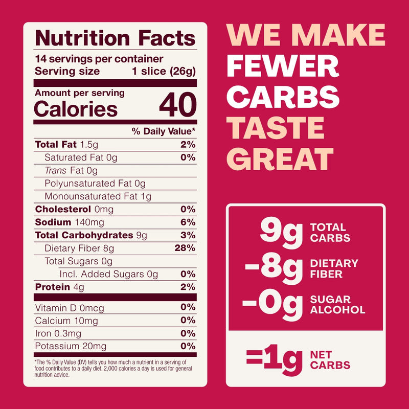 Nutrition label highlighting low-carb content, featuring details like calories, fat, carbohydrates, and protein, with a bold statement promoting fewer carbs tasting great against a pink background.