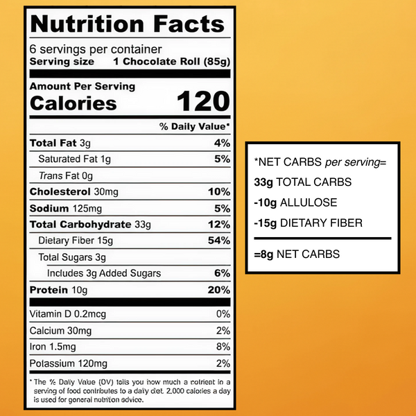 A nutrition facts label for a chocolate roll shows serving size, calories, and detailed breakdown of fats, carbohydrates, sugars, protein, and vitamins against a bright orange background.