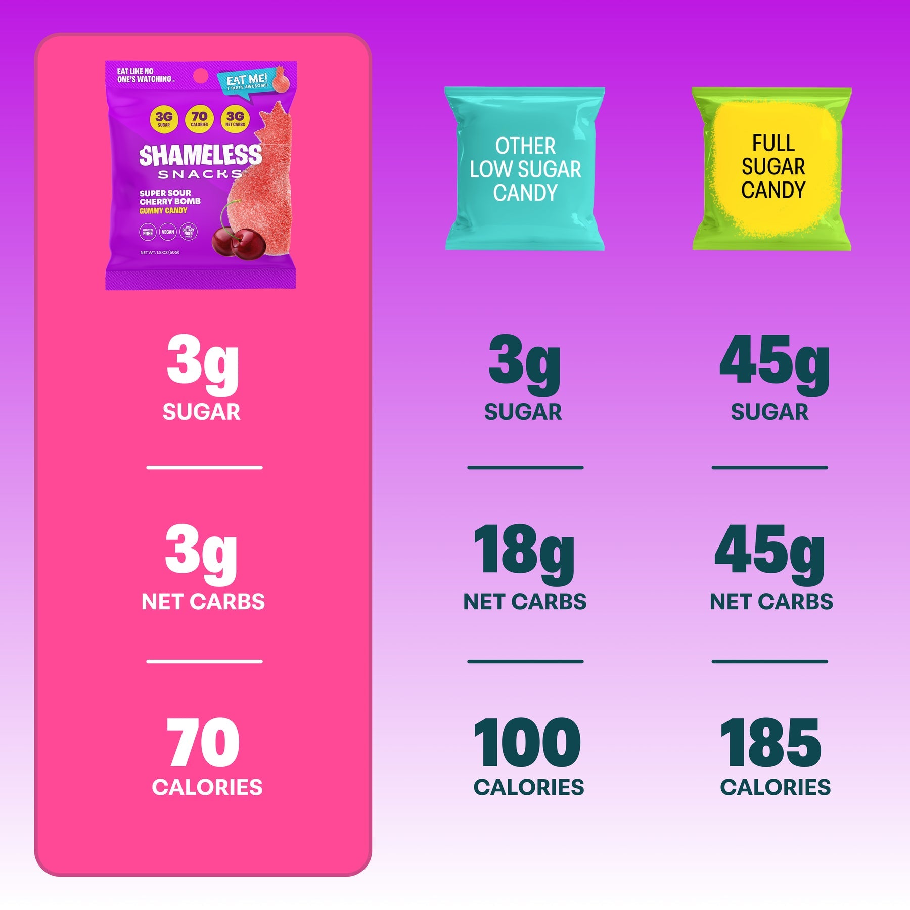 Shameless Snacks Gummy Candy - Super Sour Cherry Bomb