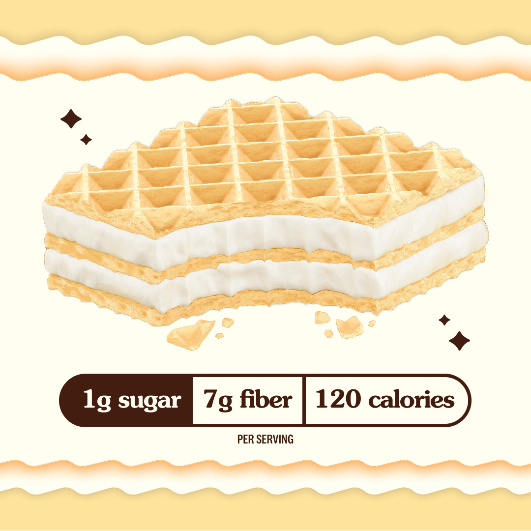 A layered waffle dessert with a creamy filling is shown, featuring nutritional information highlighting 1g of sugar, 7g of fiber, and 120 calories per serving on a light background.
