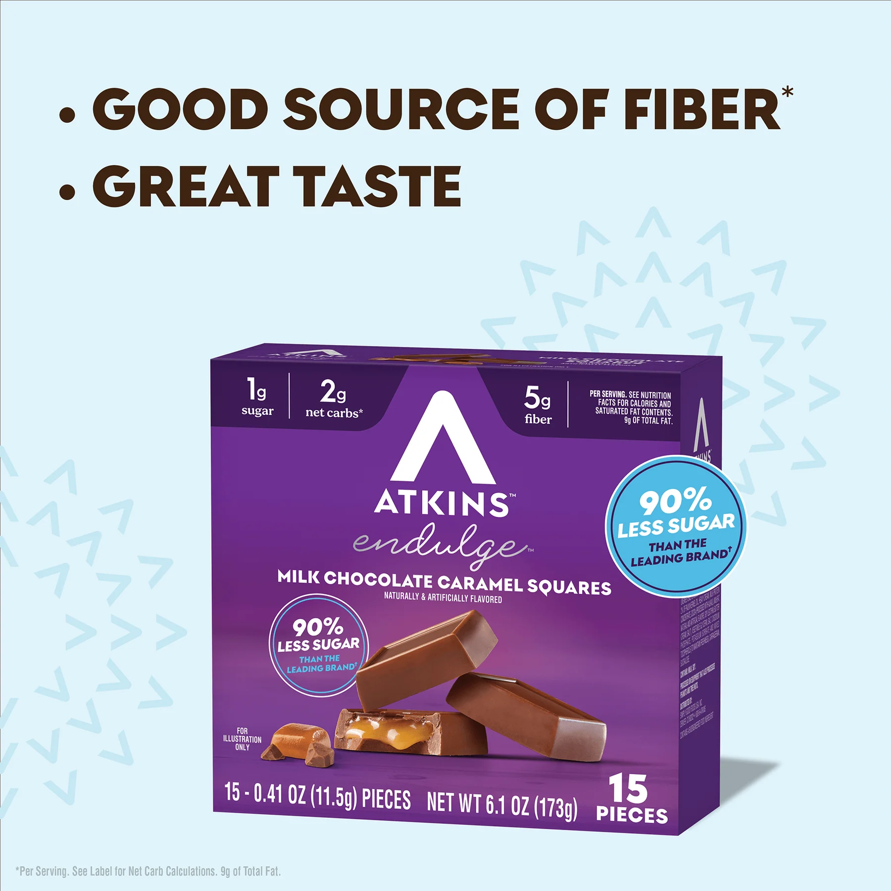 A box of Atkins Endulge Milk Chocolate Caramel Squares is displayed, showcasing the product's nutritional benefits, including low sugar and high fiber, with a light blue background.