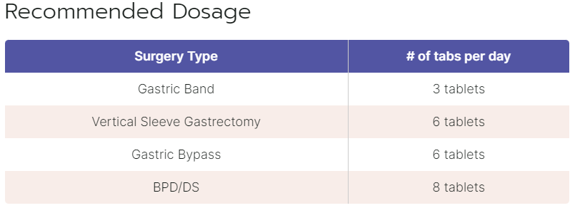 Bari Life Complete "All-In-One" Bariatric Multivitamin Tablets (Non-Chewable) - High-quality Multivitamins by Bari Life at BariatricPal Store