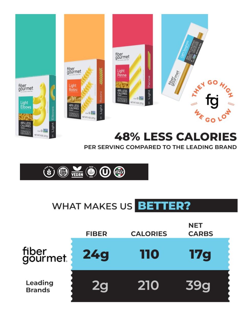 Fiber Gourmet Light Pasta - Lasagna - High-quality Pasta by Fiber Gourmet at BariatricPal Store