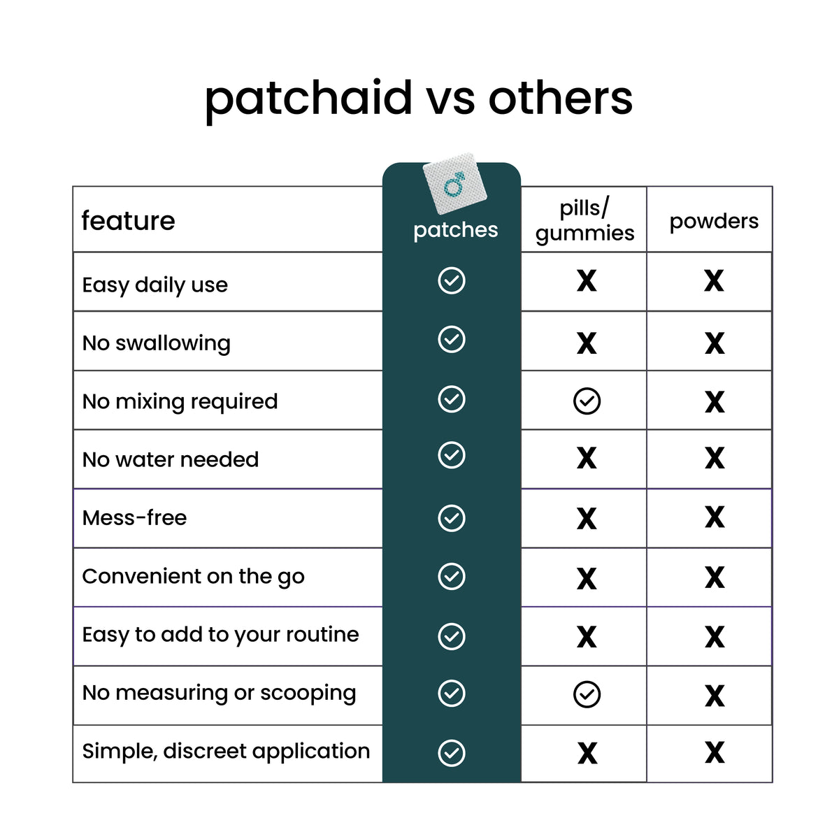 Ignite Him - Patch libido pour hommes par PatchAid