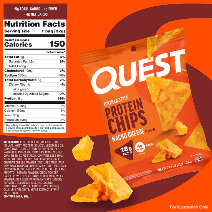 A vibrant orange bag of Quest Nacho Cheese flavored protein chips displays nutritional information and images of chips, highlighting 18 grams of protein per serving and low net carbs.