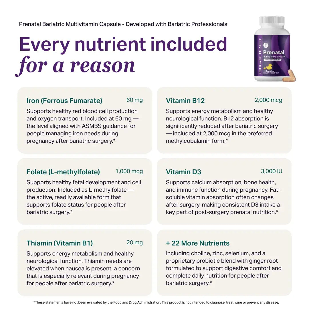 A product label for a prenatal bariatric multivitamin capsule highlights essential nutrients like iron, vitamin B12, folate, vitamin D3, and additional nutrients, emphasizing their importance for post-bariatric surgery nutrition.