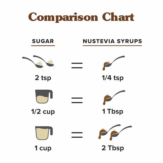 NuNaturals NuStevia Cocoa Syrup 16 fl oz. - High-quality Gluten Free by NuNaturals at BariatricPal Store