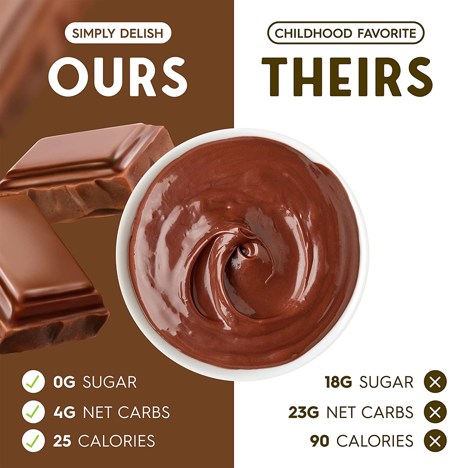 #Flavor_Chocolate