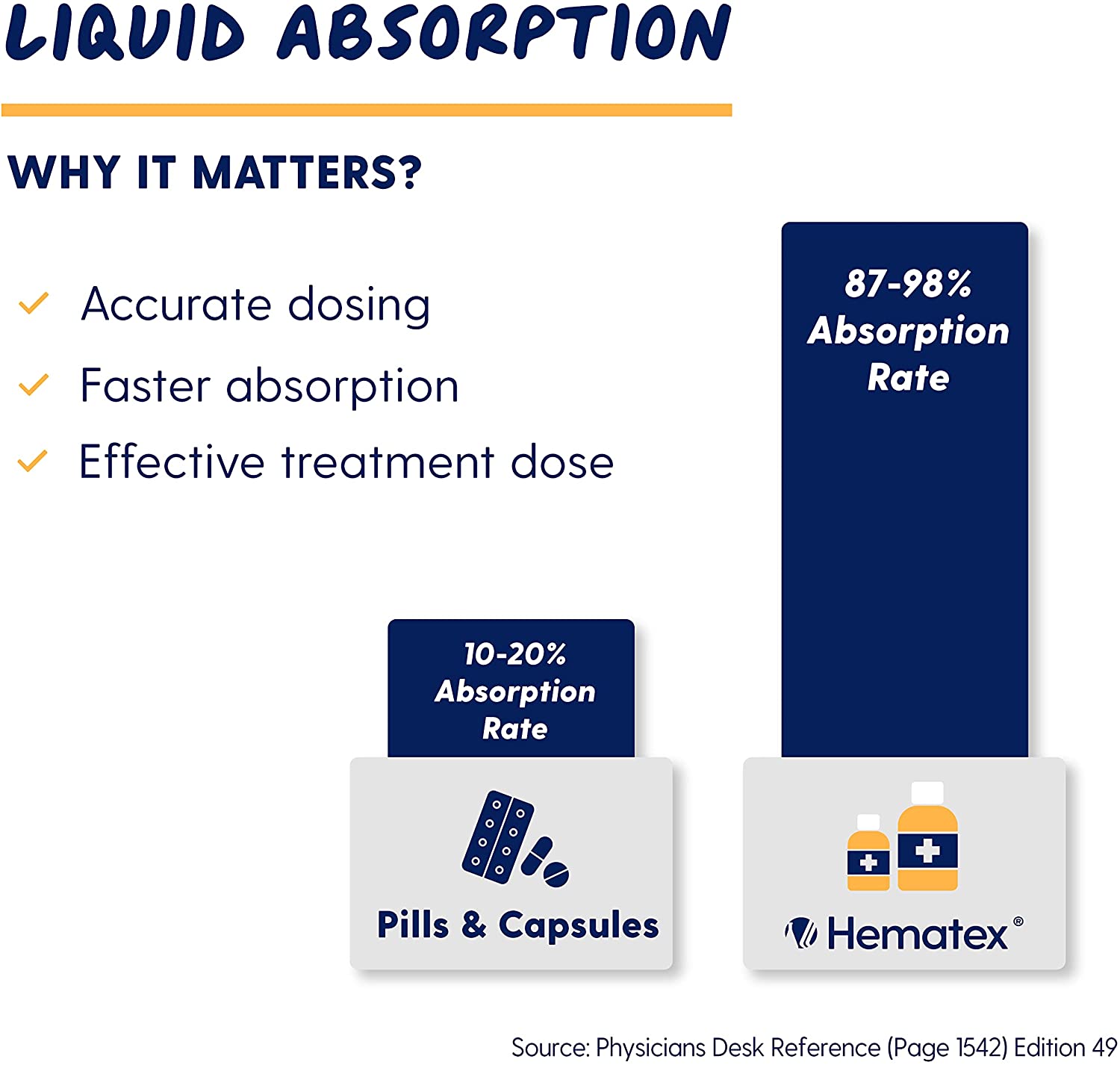 Hematex Super High Potency Liquid Iron (100mg) - High-quality Iron by Llorens Pharmaceutical at BariatricPal Store