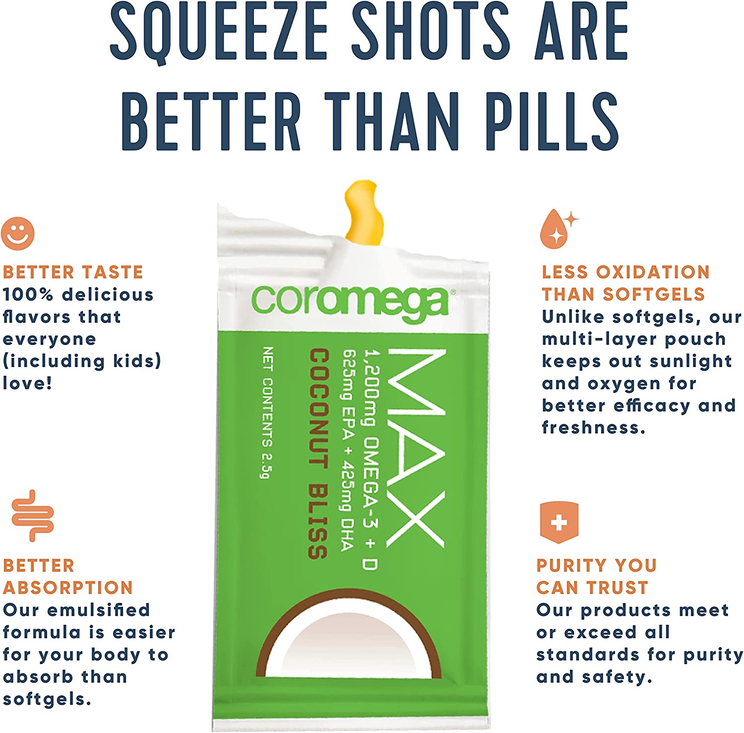 Max Omega-3 Fish Oil Supplement by Coromega - High-quality Omega-3 by Coromega at BariatricPal Store