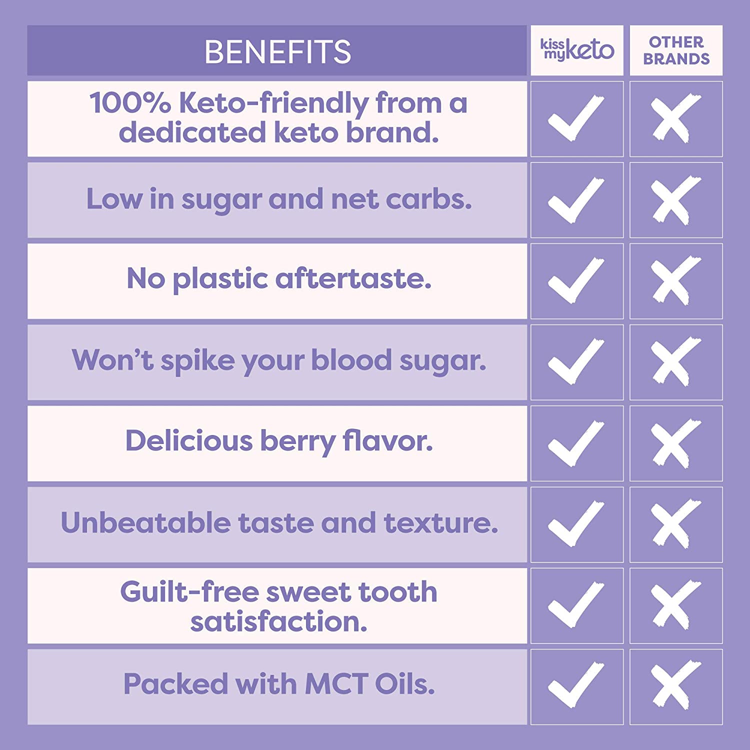 Gummy Candy by Kiss My Keto - Fish Friends - High-quality Candies by Kiss My Keto at BariatricPal Store