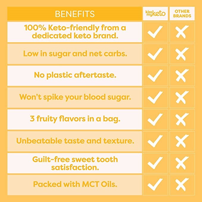 Keto Gummies by Kiss My Keto - Gummy Bears - High-quality Candies by Kiss My Keto at BariatricPal Store