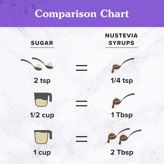 NuNaturals NuStevia Vanilla Syrup 16 fl oz. - High-quality Sweetener by NuNaturals at 