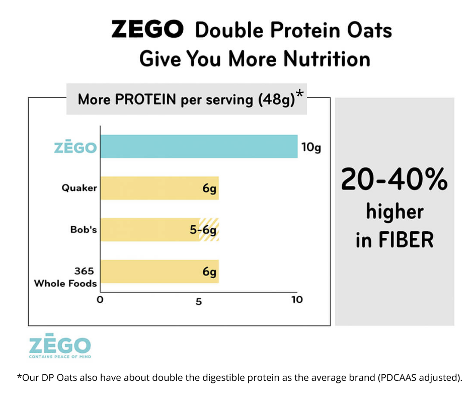 Zego Organic Double Protein Oats 14 oz. Bag - High-quality Oatmeal by Zego Foods at BariatricPal Store