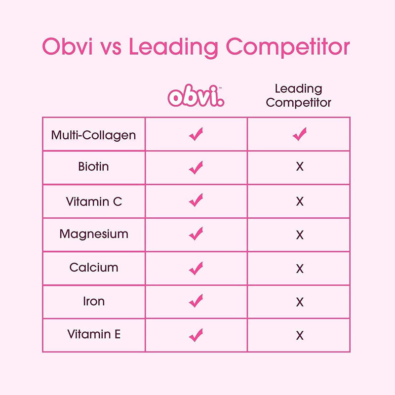 Super Collagen Protein Powder by Obvi - Birthday Cupcakes - High-quality Collagen Powder by Obvi at 