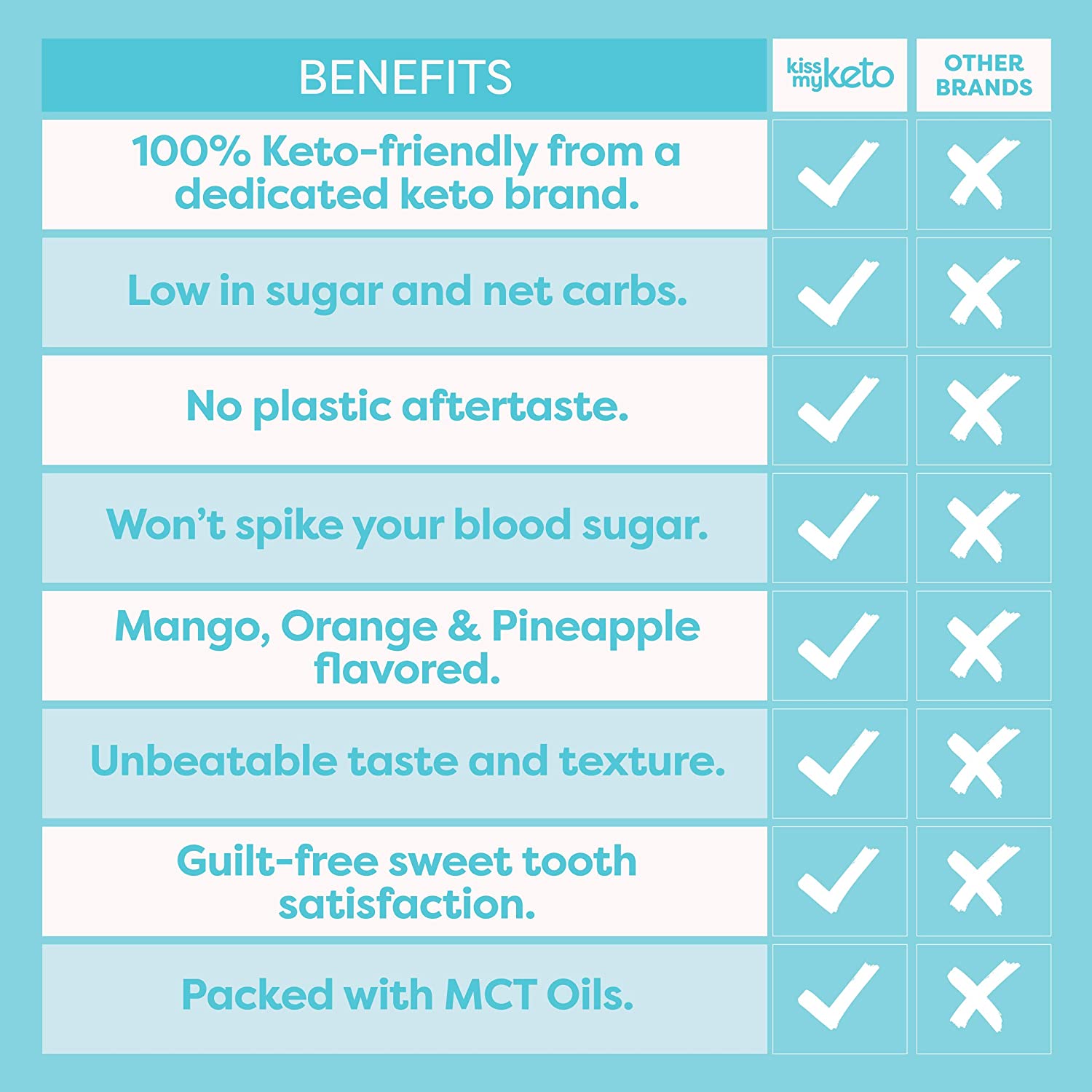 Gummy Candy by Kiss My Keto - Tropical Rings - High-quality Candies by Kiss My Keto at BariatricPal Store