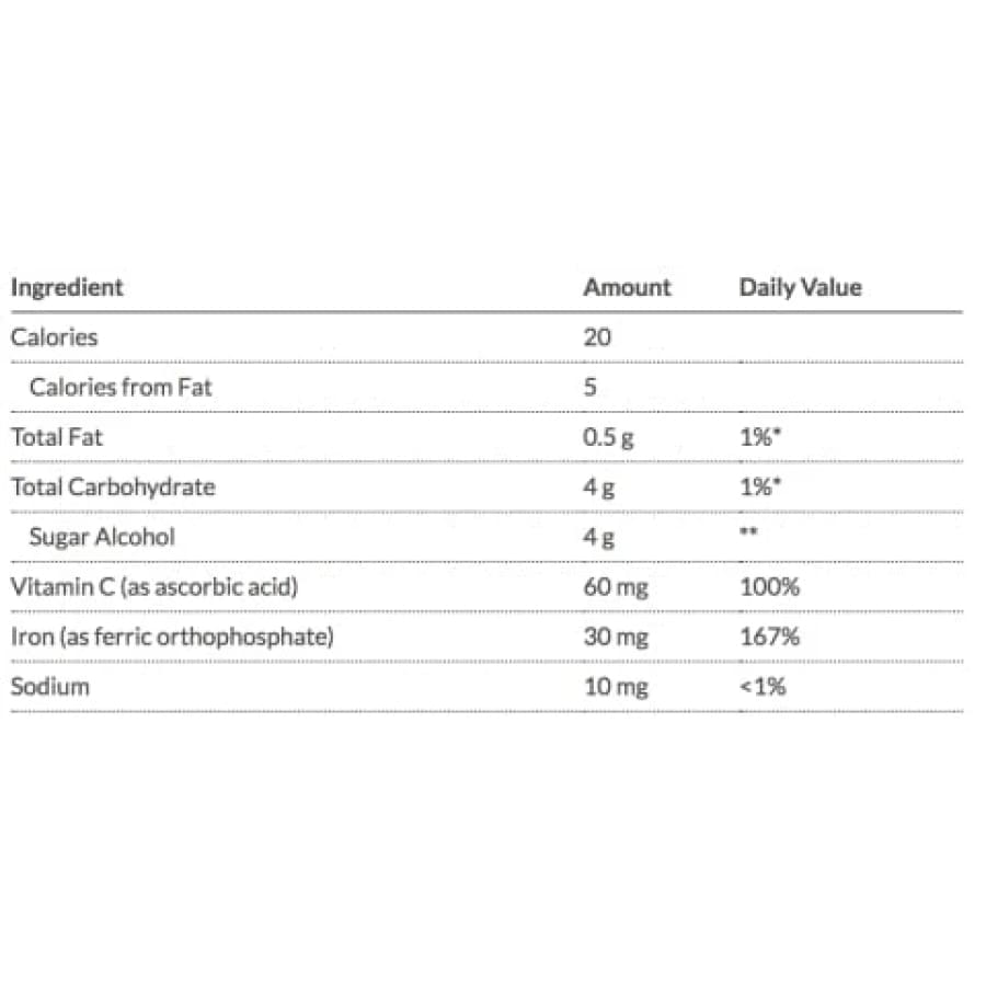Bariatric Advantage Sugar-Free Chocolate/Raspberry Iron Chewy Bite (30mg) - High-quality Iron by Bariatric Advantage at 