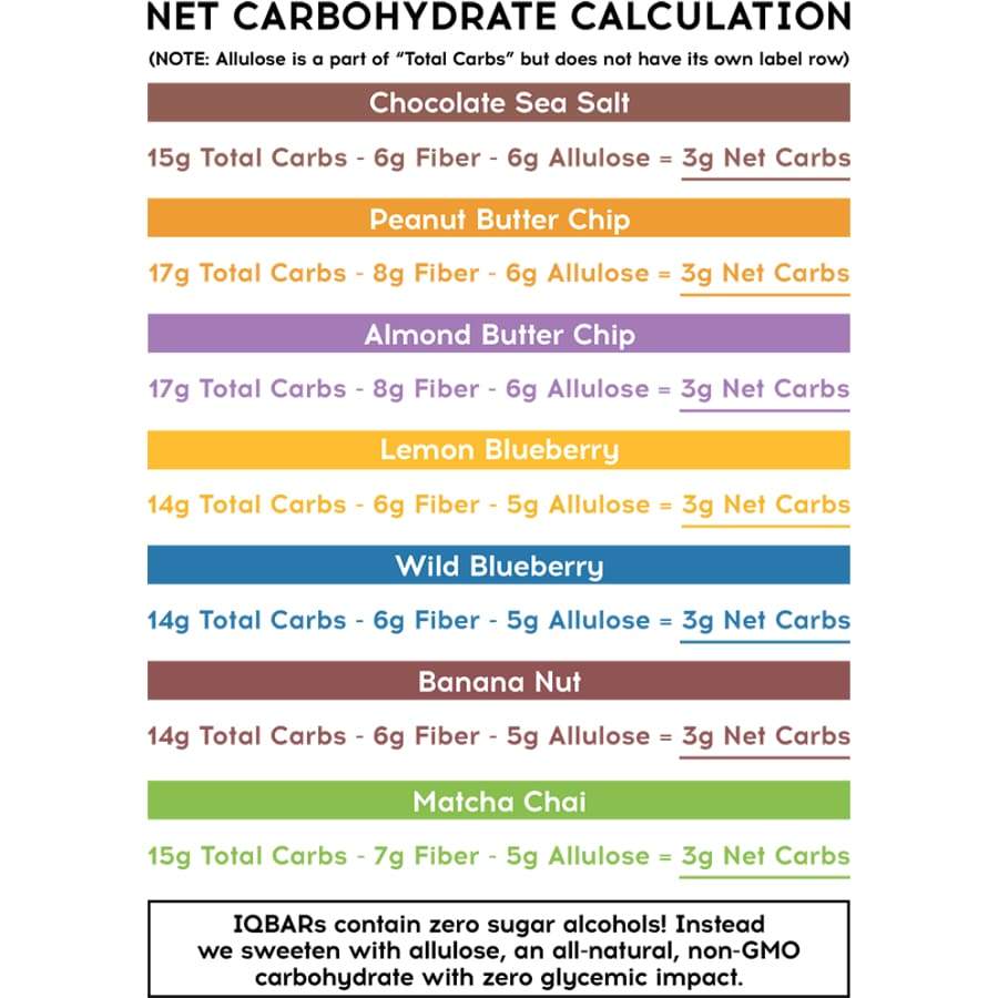 IQBar Vegan and Keto Protein Bars - 7-Flavor Variety Pack - High-quality Protein Bars by IQBar at BariatricPal Store