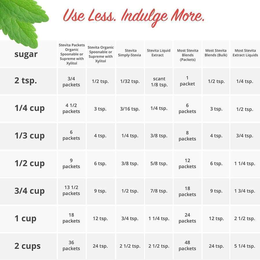 Stevita Organic Stevia Drops - Clear Liquid - High-quality Sweetener by Stevita Naturals at BariatricPal Store