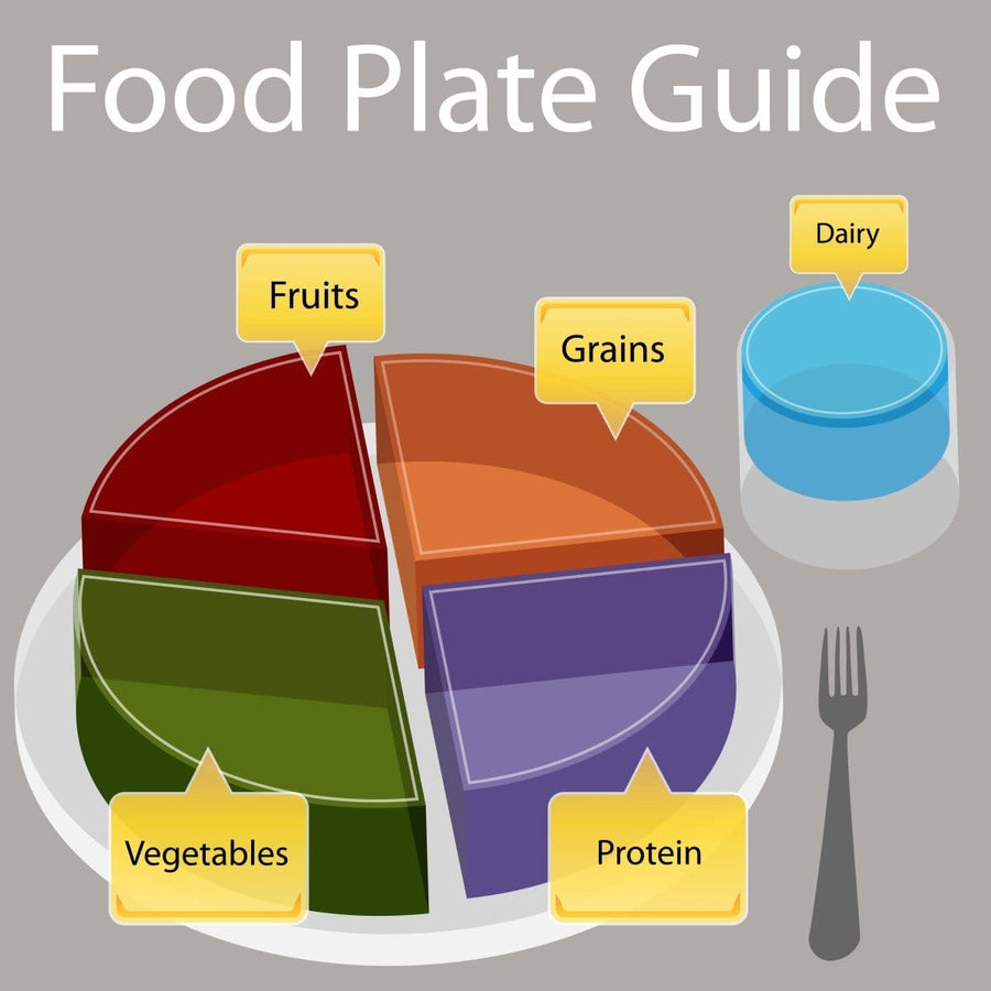 Portion Control for WLS Success