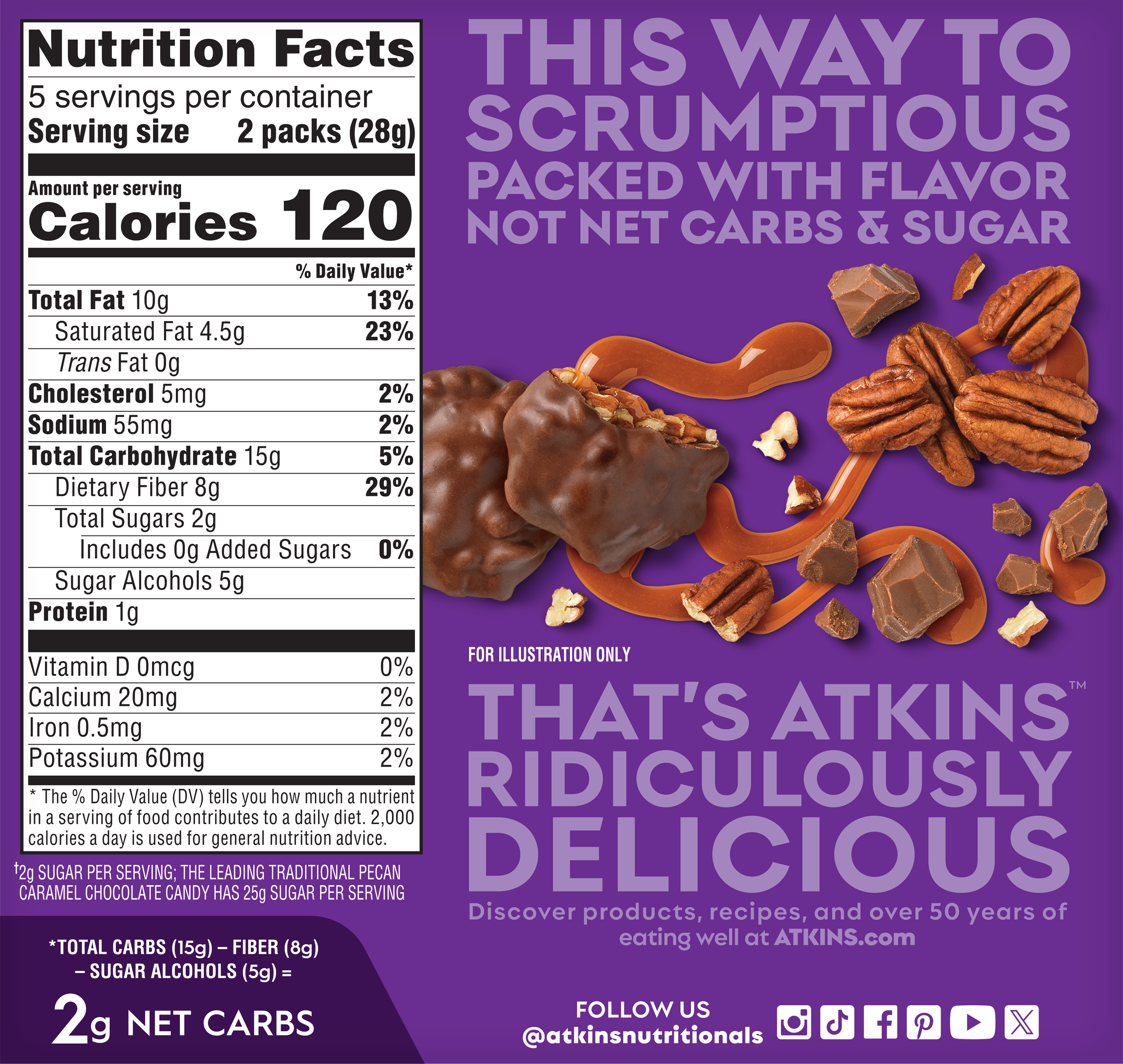 Nutrition label for Atkins product showing serving size, calories, and nutritional content, alongside a colorful display of chocolate-covered snacks, nuts, and caramel on a purple background.
