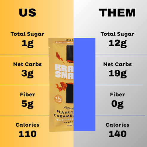 Artisan Crafted Dark Chocolate Peanut Butter Caramel Crunch by Krack'd Snacks - 75% Ecuadorian Cacao