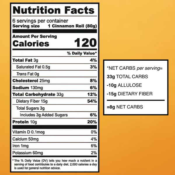 A nutrition facts label displays information for one cinnamon roll, including calories, total carbs, dietary fiber, and net carbs, against a bright orange background.