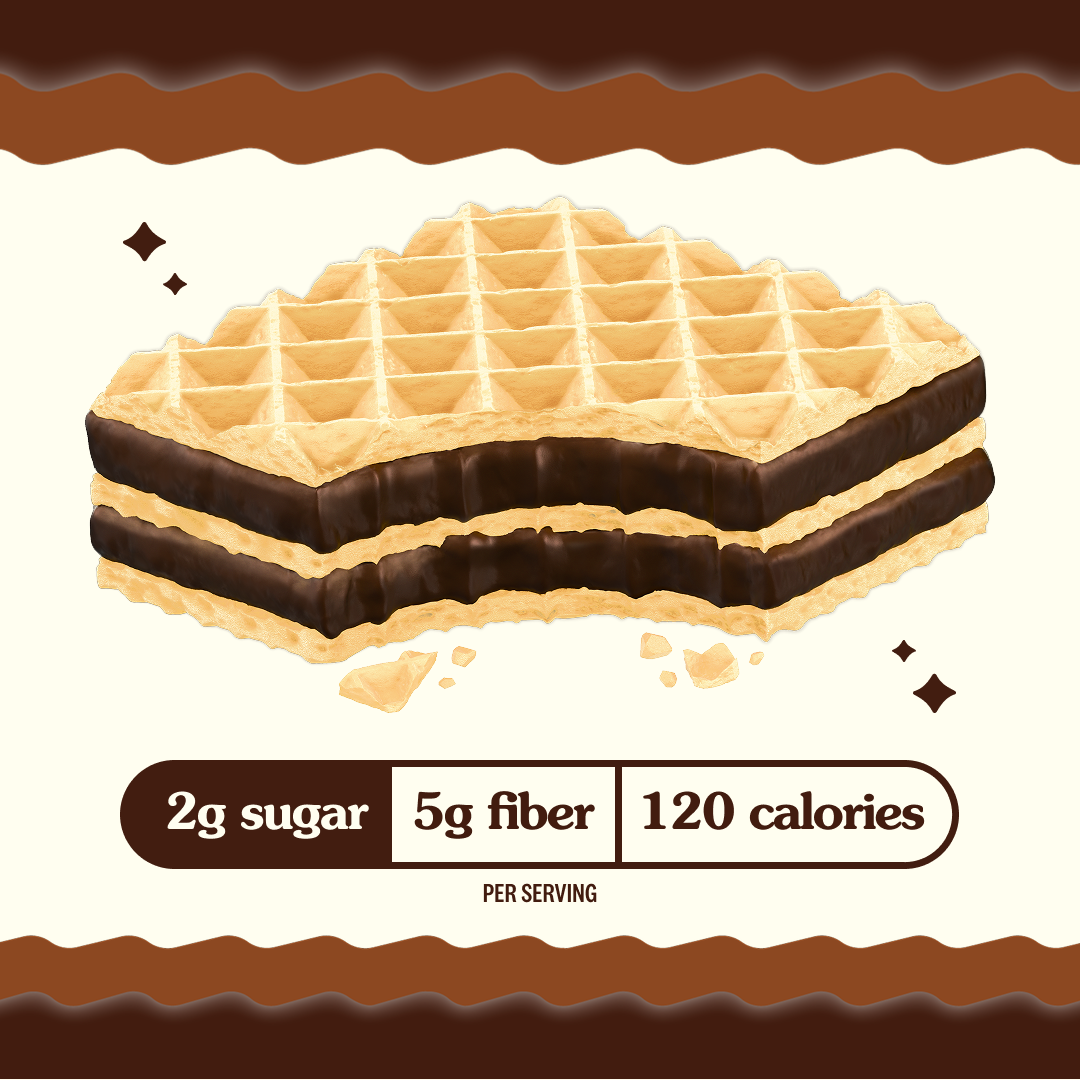 A chocolate-covered wafer cookie is shown with a bite taken out, displaying its layers, alongside nutritional information highlighting 2g sugar, 5g fiber, and 120 calories per serving.