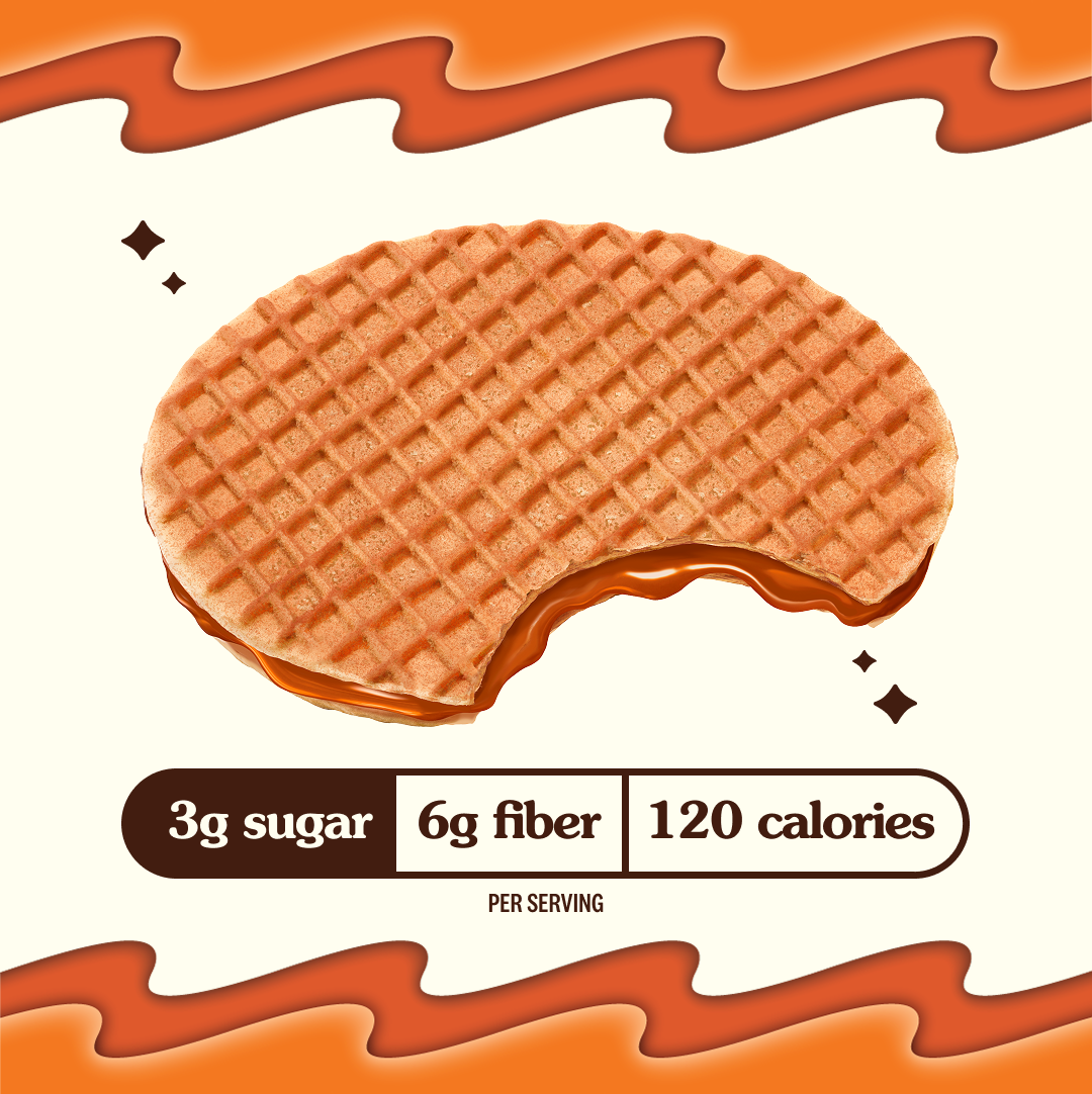 A caramel-filled waffle cookie with a bite taken out sits against a light background, featuring text highlighting its nutritional information: 3g sugar, 6g fiber, and 120 calories per serving.