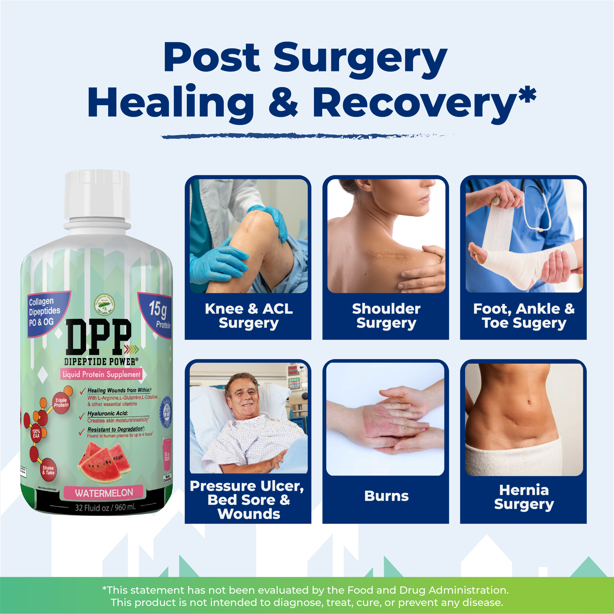 A bottle of DPP Dipeptide Power liquid protein supplement is shown alongside images of patients recovering from various surgeries, highlighting its benefits for post-surgery healing and recovery.