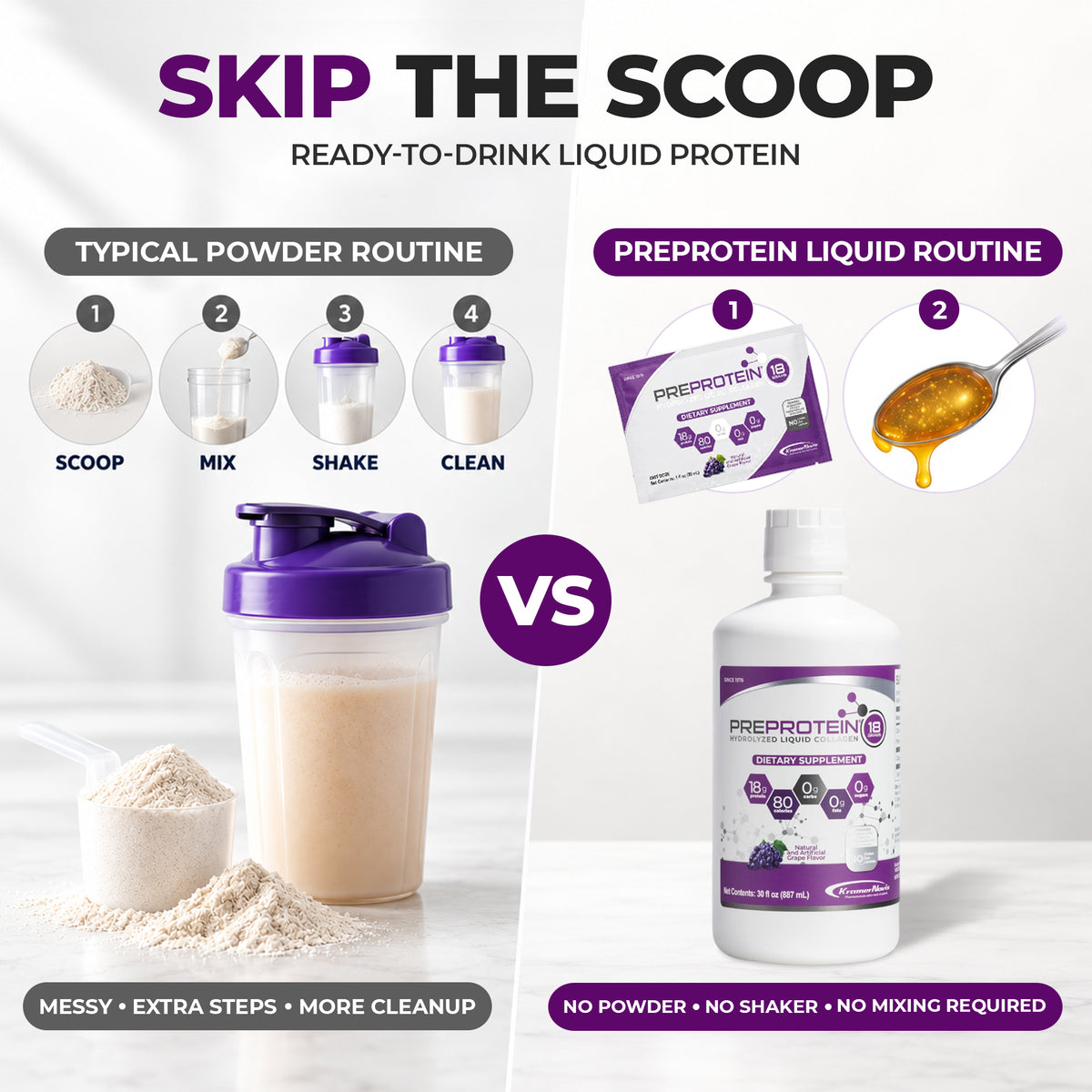 A comparison shows a messy powder protein routine with a shaker and steps to mix, versus a clean, ready-to-drink liquid protein option that requires no mixing or cleanup.