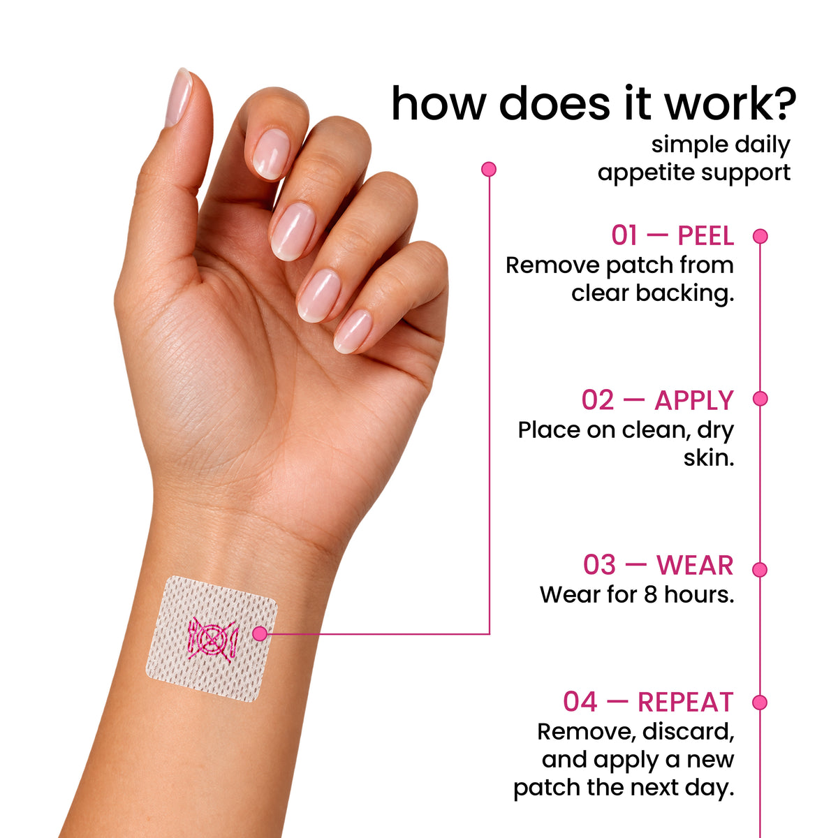 Slim Trim Appetite Suppressant Patches with lotus leaf, fucoxanthin, green tea, berberine and chromium picolinate. How to apply.