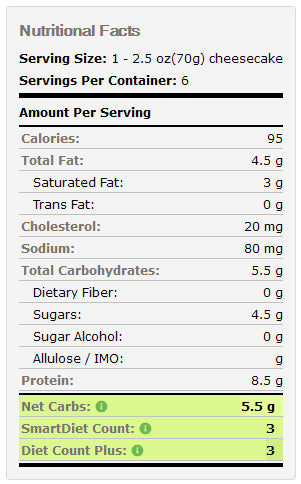 Nutritional facts for a cheesecake product are displayed, detailing serving size, calories, fat content, carbohydrates, and dietary counts, highlighting key nutritional information for consumers.