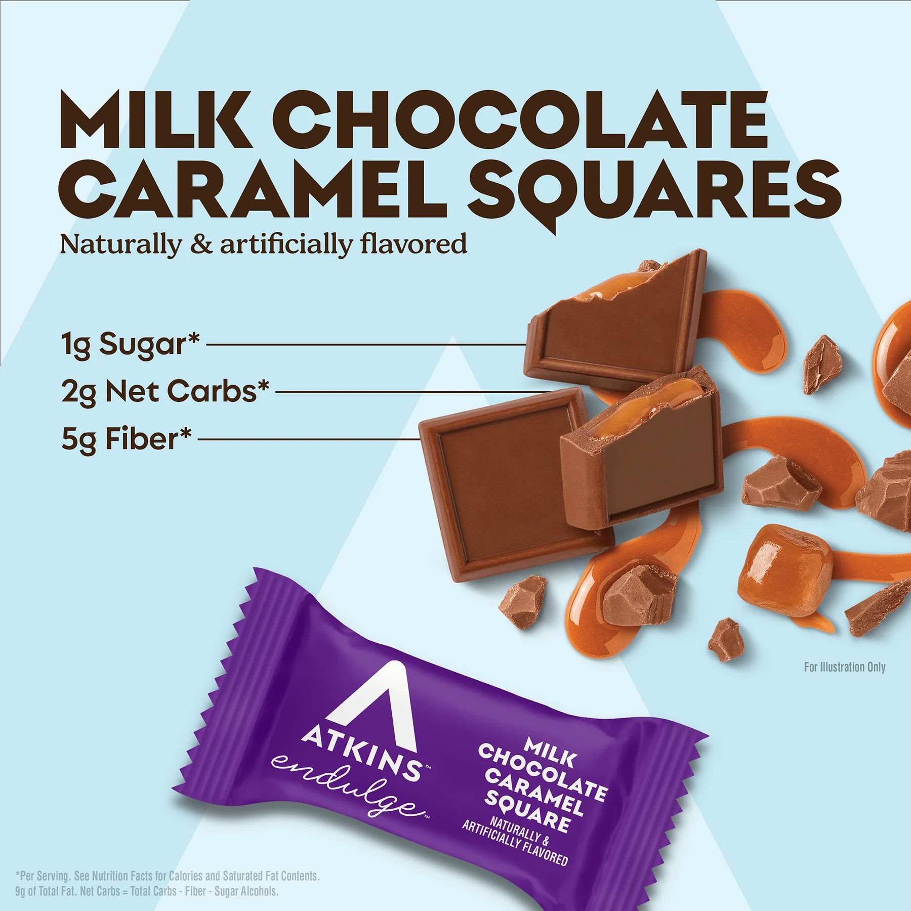 Milk chocolate caramel squares are displayed with pieces of caramel and chocolate, featuring nutritional information highlighting 1g sugar, 2g net carbs, and 5g fiber, all on a light blue background.