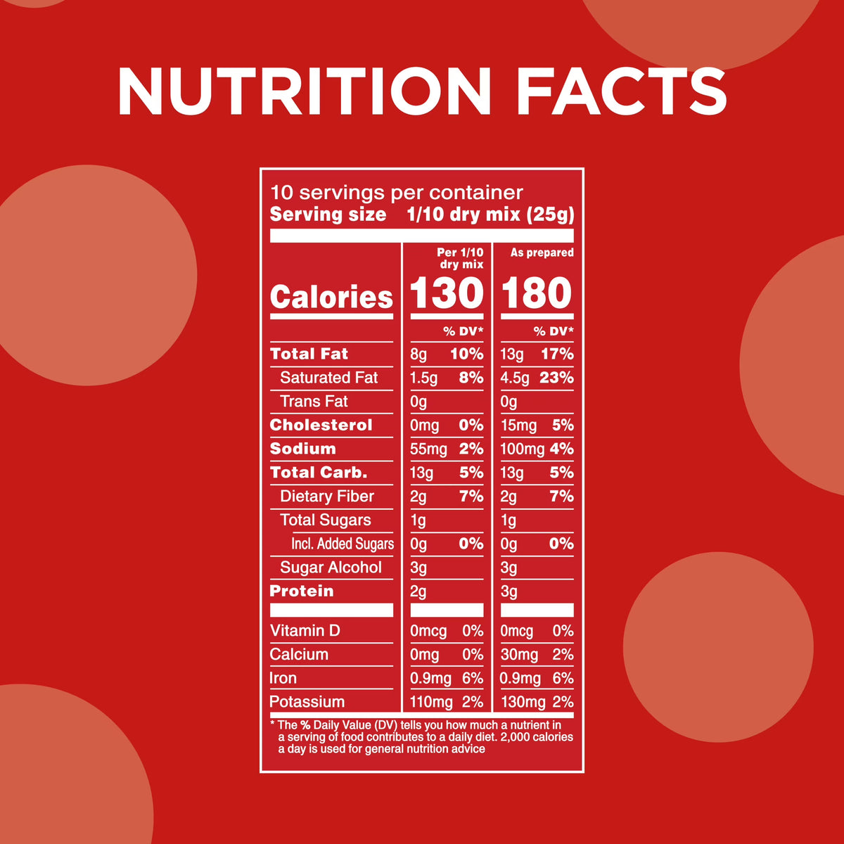 A red background displays a nutrition facts label detailing serving size, calories, fats, carbohydrates, sugars, and vitamins for a food product, with clear sections and percentages for easy reading.