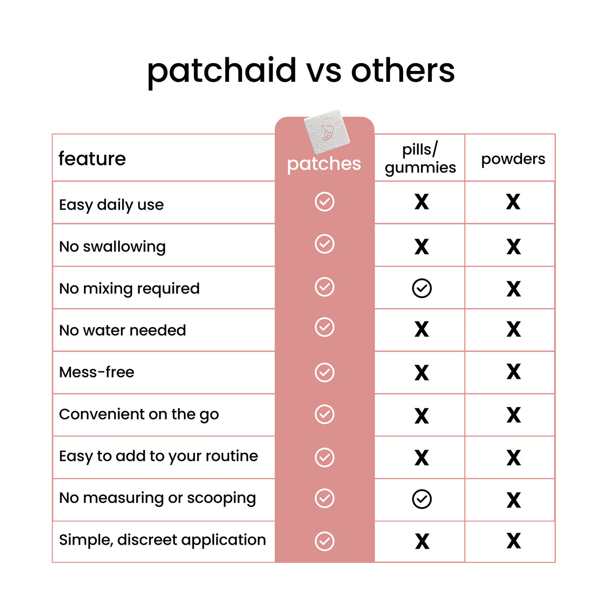 Easy Cycle Patch, wear up to 8 hours
