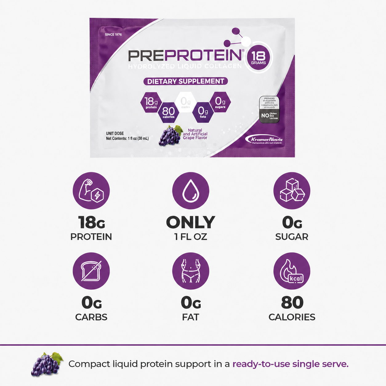 A packet of PreProtein hydrolyzed liquid collagen dietary supplement features a grape flavor, highlighting 18 grams of protein, 80 calories, and zero sugars, carbs, or fats in a single 1-ounce serving.