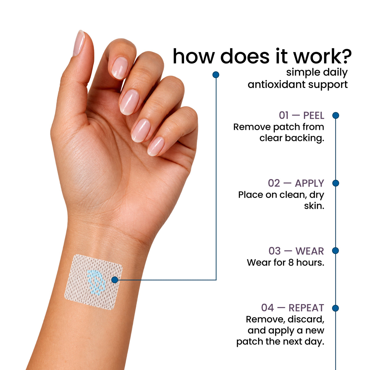 A hand with neatly manicured nails holds a skin patch applied to the wrist, accompanied by step-by-step instructions on how to use the patch for daily antioxidant support.