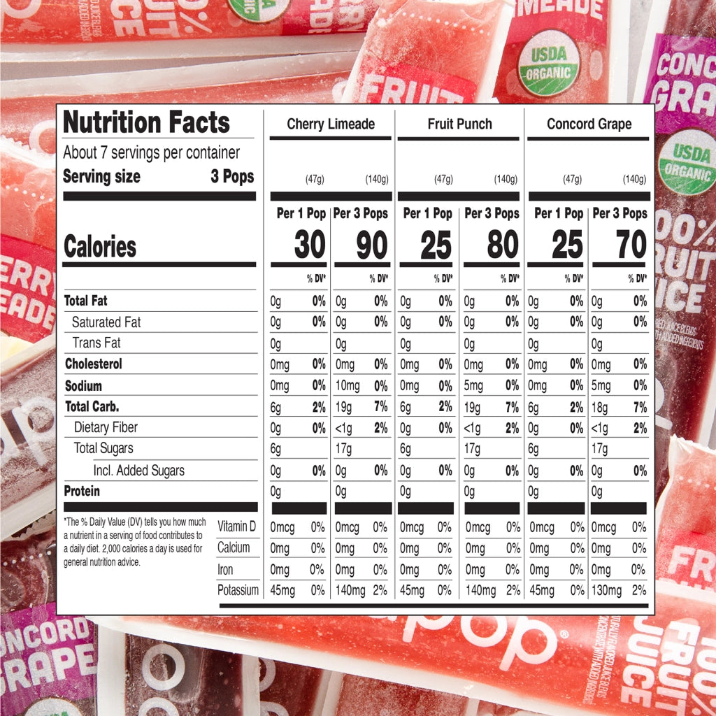 Nutrition facts label for three flavors of frozen fruit pops—Cherry Limeade, Fruit Punch, and Concord Grape—showing calories and nutritional information per serving against a background of the product packaging.