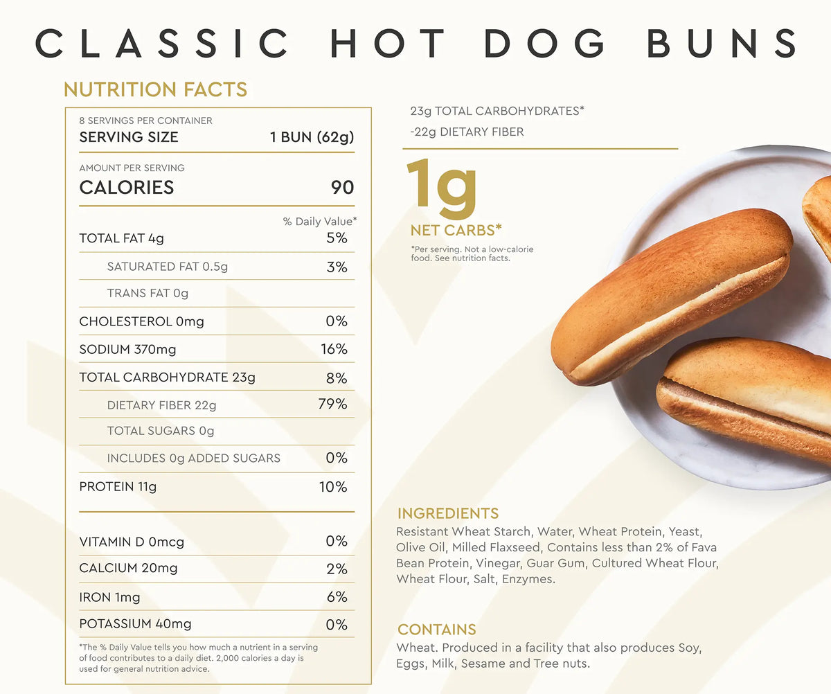 Nutrition facts for classic hot dog buns are displayed, highlighting serving size, calories, and ingredients, with three buns arranged on a plate against a light background.