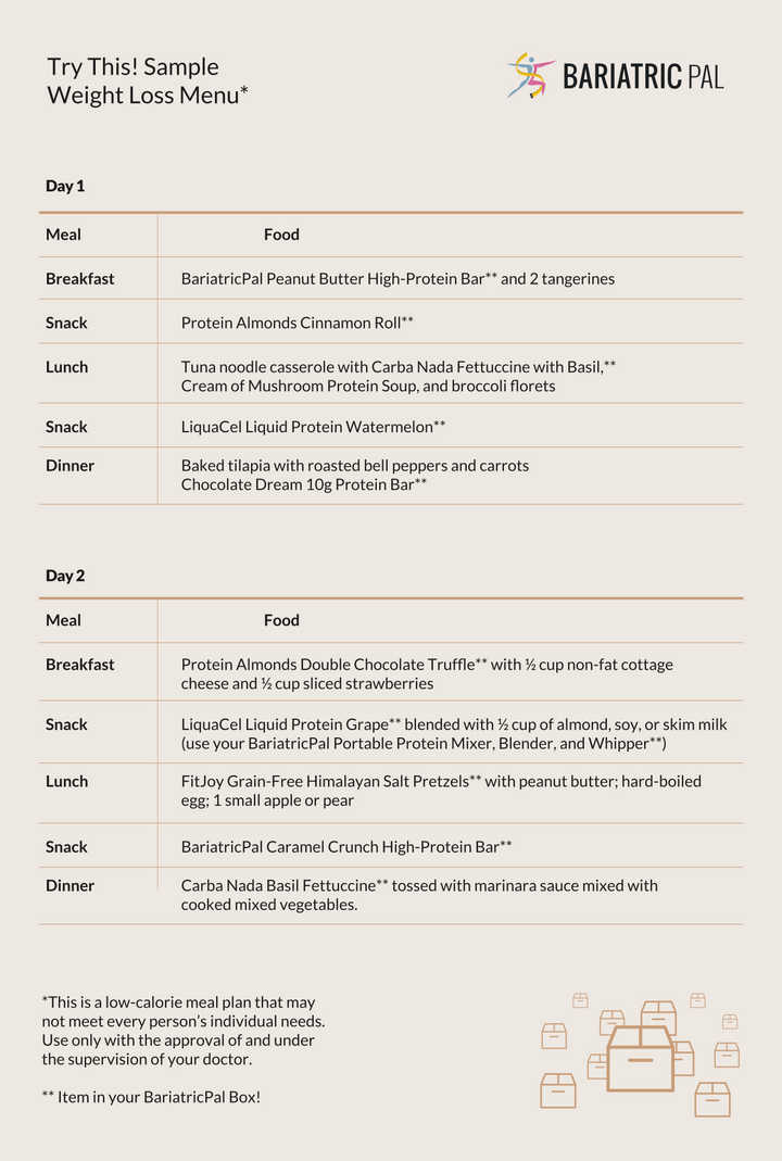 A sample two-day weight loss menu from BariatricPal, outlining specific meals and snacks for each day.