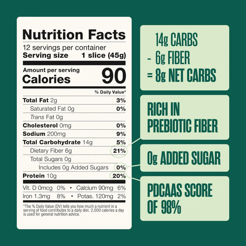 A nutrition facts label displays serving size, calories, and nutrient breakdown, highlighting 14g of carbs, 6g of fiber, 0g of added sugar, and a PDCAAS score of 98%, set against a green background.